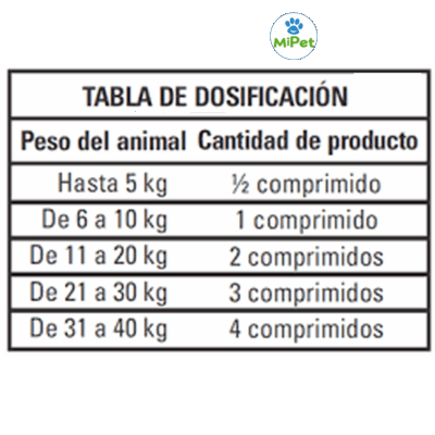 Endal Plus x 4 Comprimidos Tabla